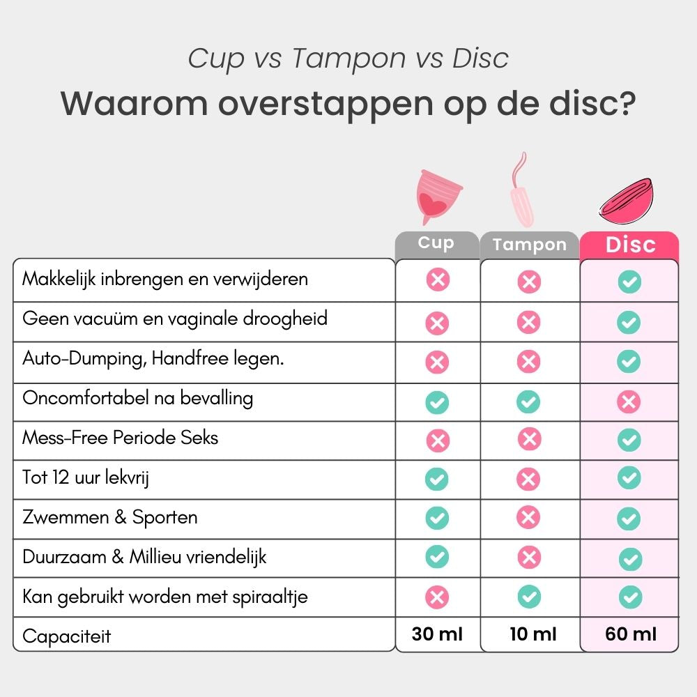 Menstruatiedisc